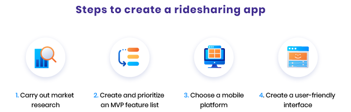 
how to make a successful rideshare app