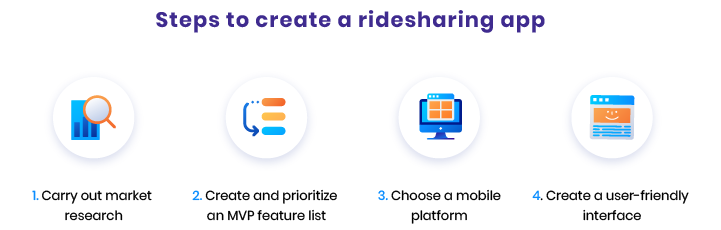 
how to make a successful rideshare app