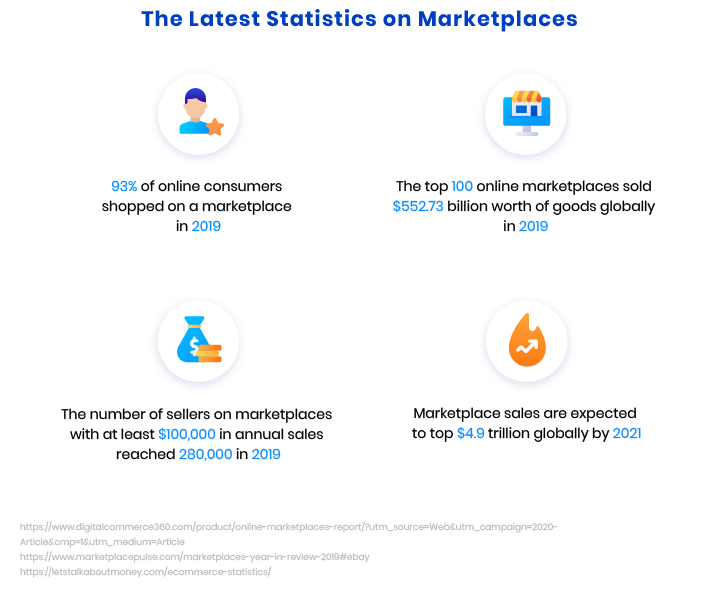 What are challenges on Facebook Marketplace & how to overcome it?