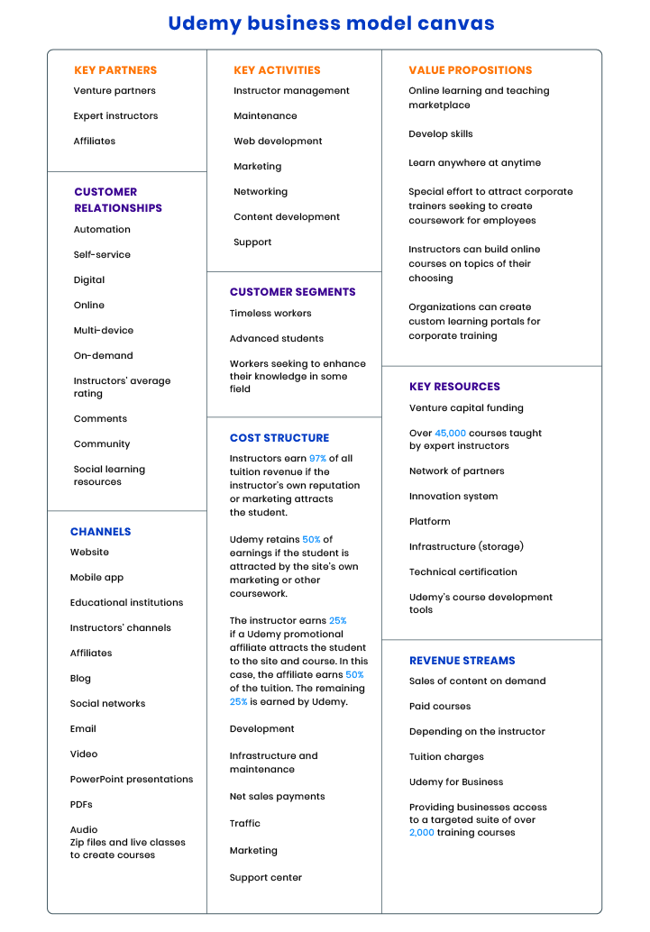 
create your own e learning platform