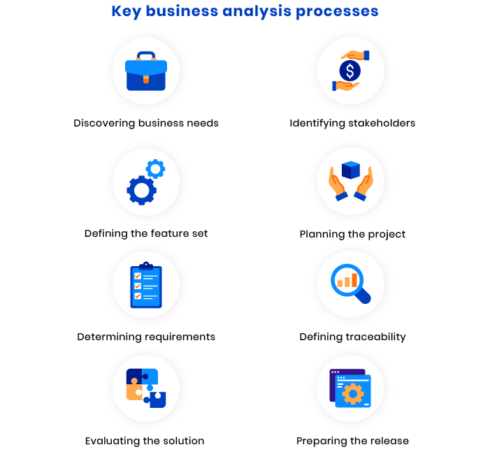 What is a Business Analysis and What does Business Analyst Do