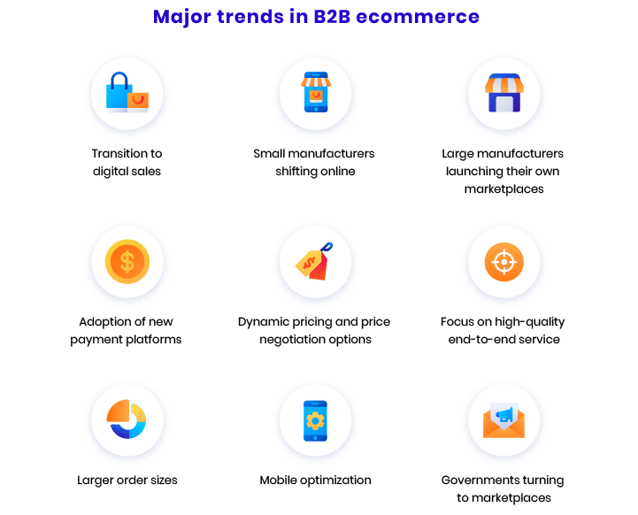 Global B2B ecommerce trends Latest trends in b2b ecommerce