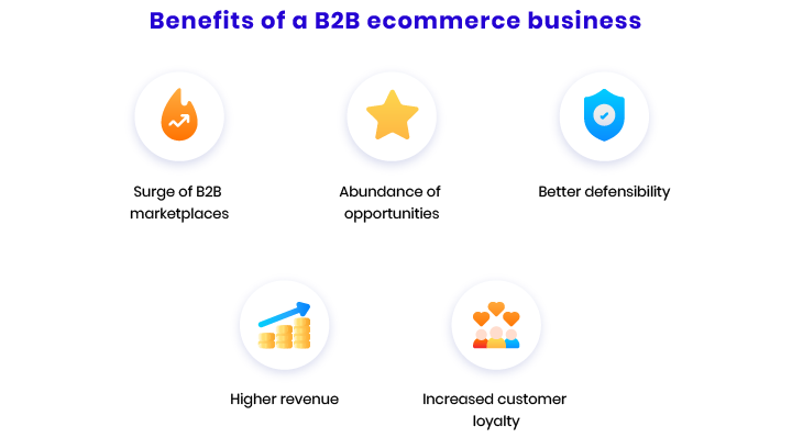 benefit of b2b ecommerce