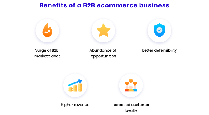 e commerce advantages