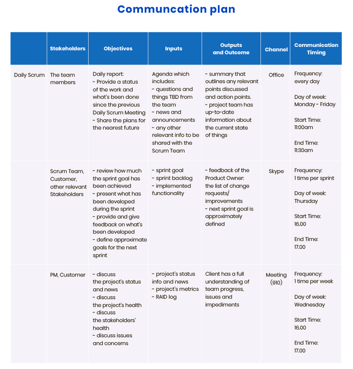 stakeholder identification process stakeholders identification - communication plan