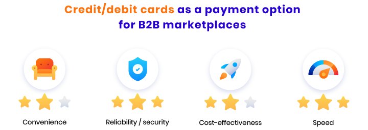 B2B Ecommerce Payment Methods Overview and Best Practices