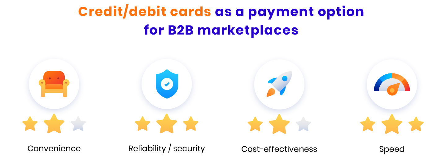 B2B Ecommerce Payment Methods: Overview And Best Practices | RubyGarage ...