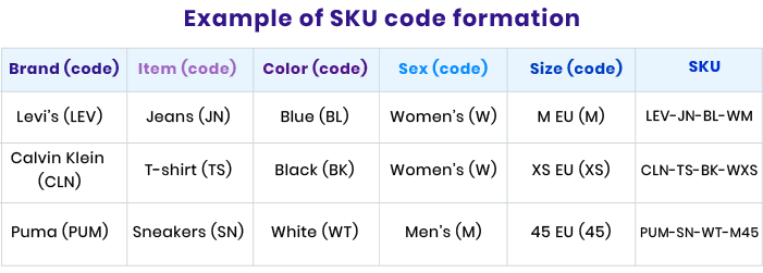 Top 4 SKU Management Best Practices