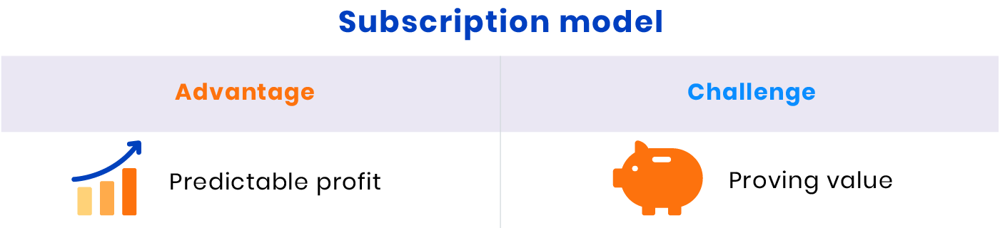 How do online marketplaces make money