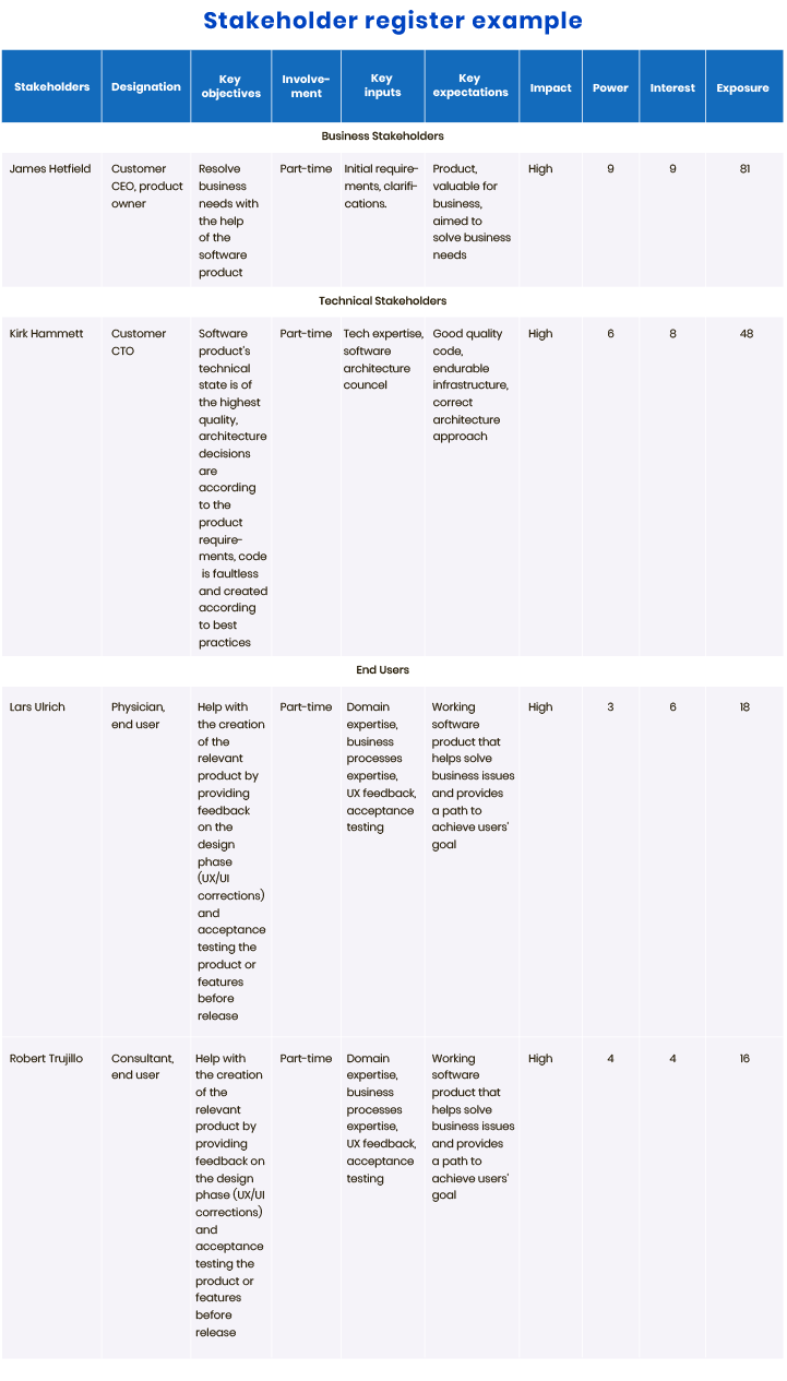 how to define stakeholders