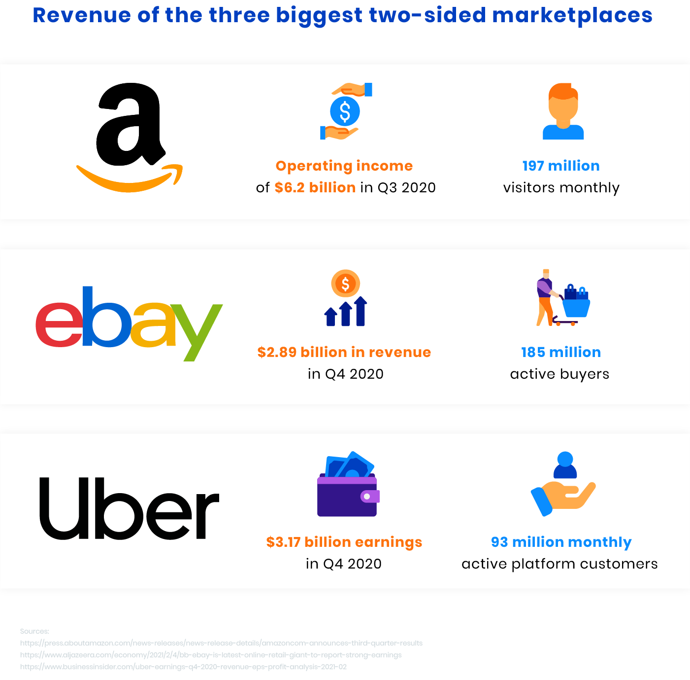 How to Build a Two-Sided Marketplace: Overview and Best Practices ...