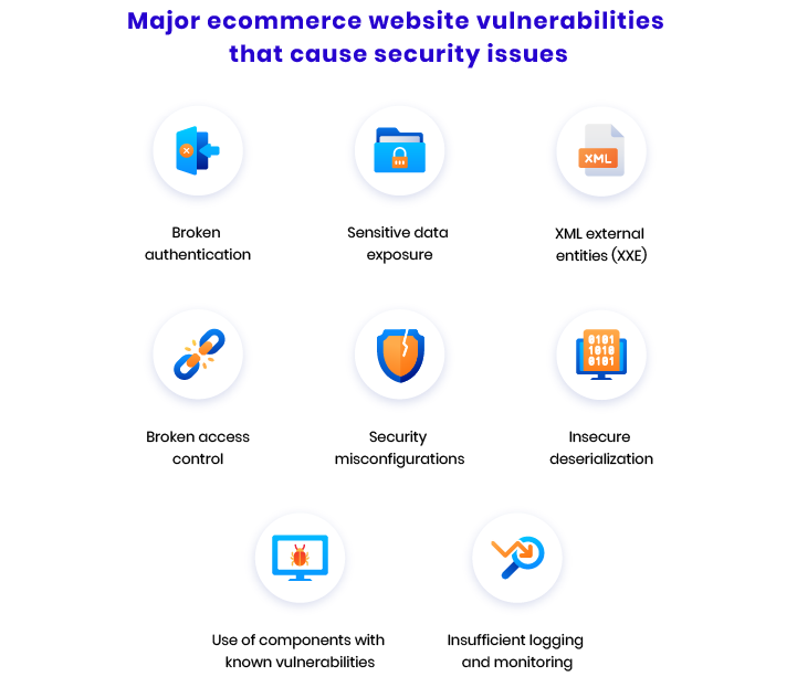 how to secure your ecommerce website