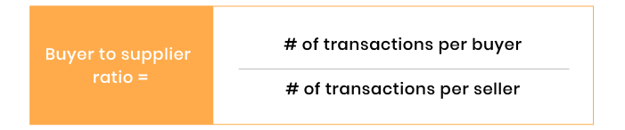 marketplace metric liquidity