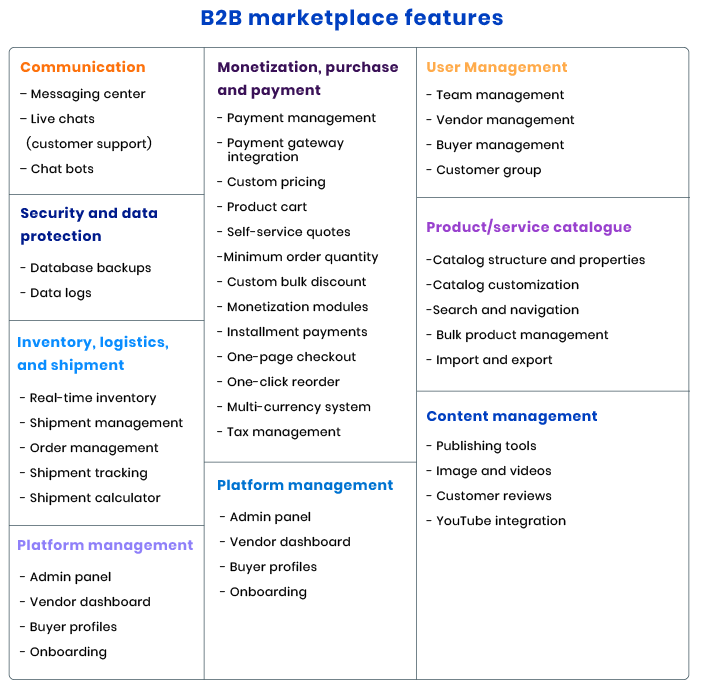 features of B2B ecommerce