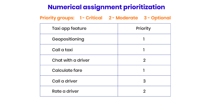 Software development software cost factors