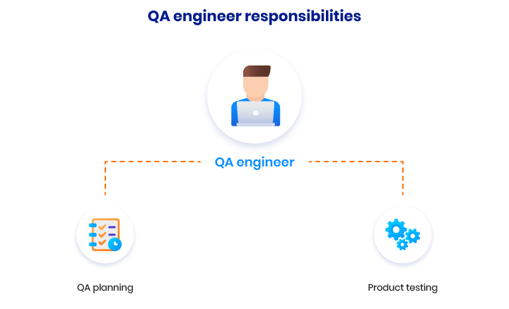 key positions in a startup company