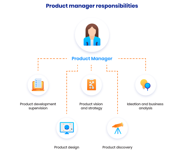 5 Key Positions In A Startup Company: Roles, Responsibilities, And Skills |  Rubygarage Blog