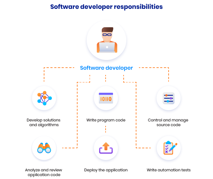 5 Key Positions In A Startup Company: Roles, Responsibilities, And Skills |  Rubygarage Blog