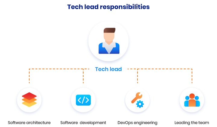 startup company roles and responsibilities