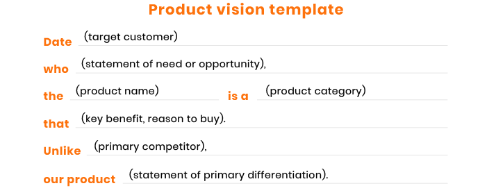 how to make a lean startup product roadmap