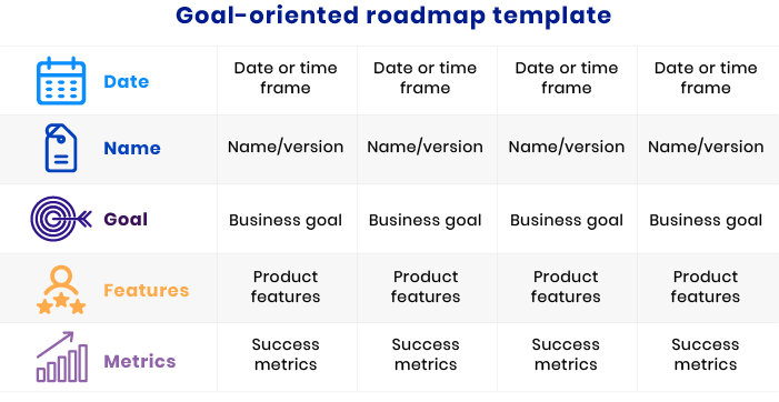 how to make a startup product roadmap