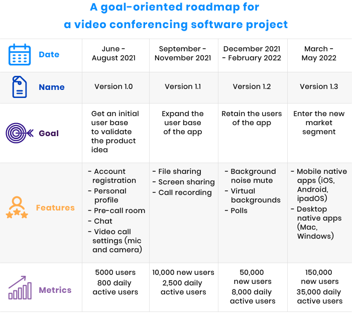 tips on how to make a product roadmap