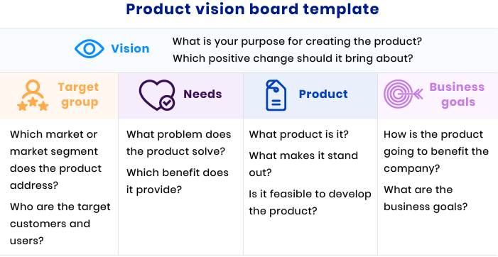 product vision board template