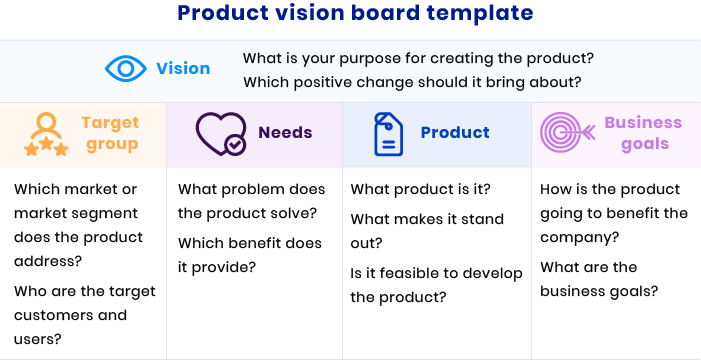 A Guide to Creating a Great Product Vision: Examples and Tips