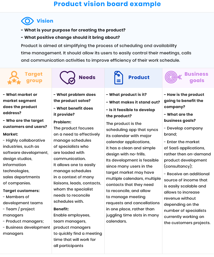 A Guide to Creating a Great Product Vision: Examples and Tips