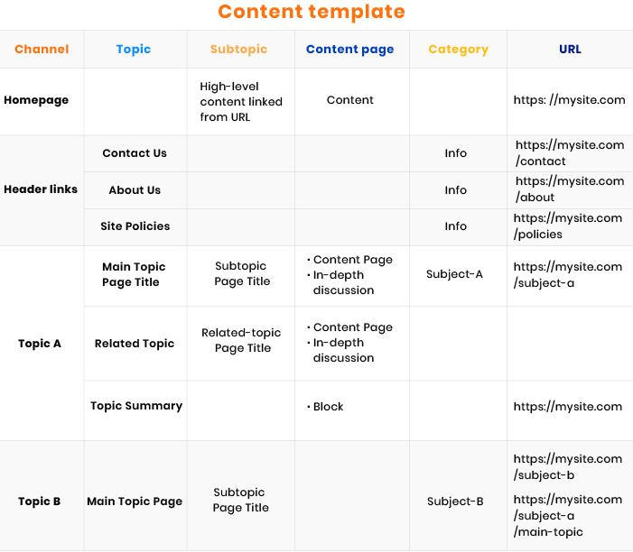 UI/UX content template