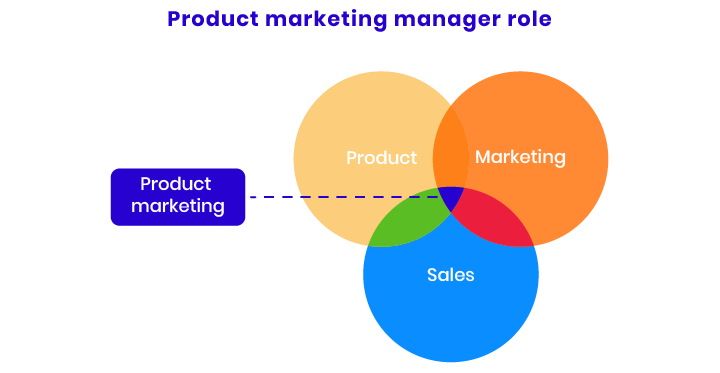Product marketing manager role