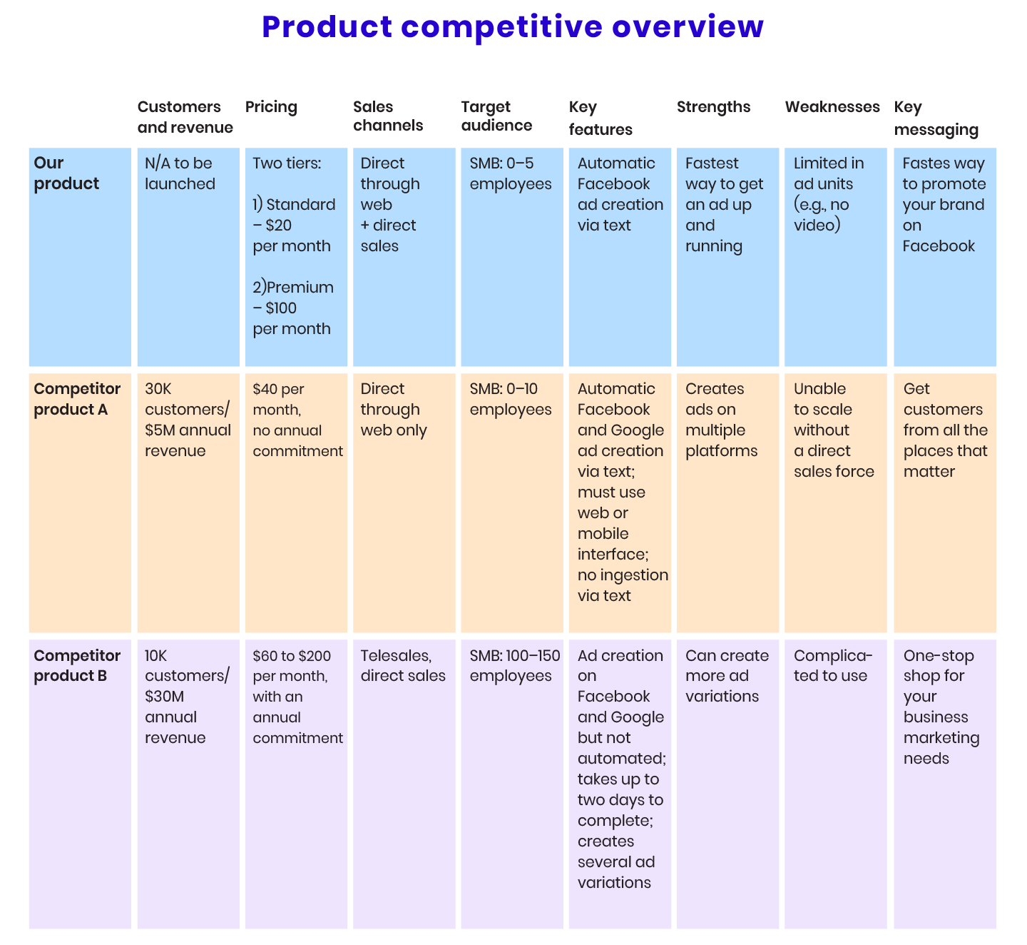 What Is a Product Marketing Manager and What Do They Do in a Startup ...