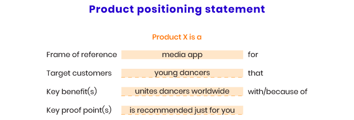 An example of product positioning statement