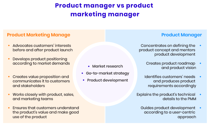 What is Product Marketing and Why Should I Care?