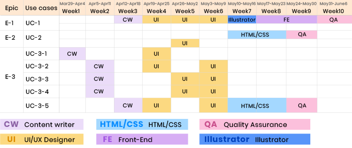 Software Release Planning: Tips and Tricks by the RubyGarage Team