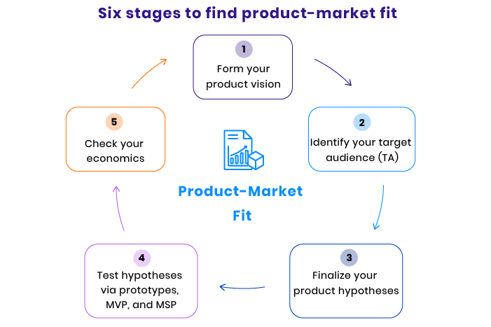 What is Product-Market Fit?