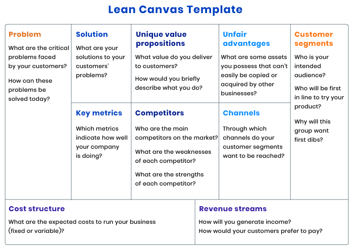 A template of Lean Canvas