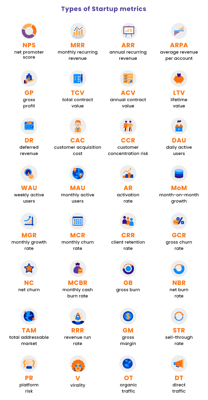 KPIs Catalogue