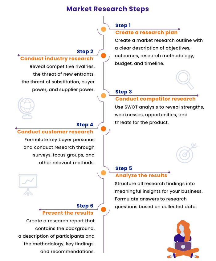 How to do Market Analysis in 6 Easy Steps