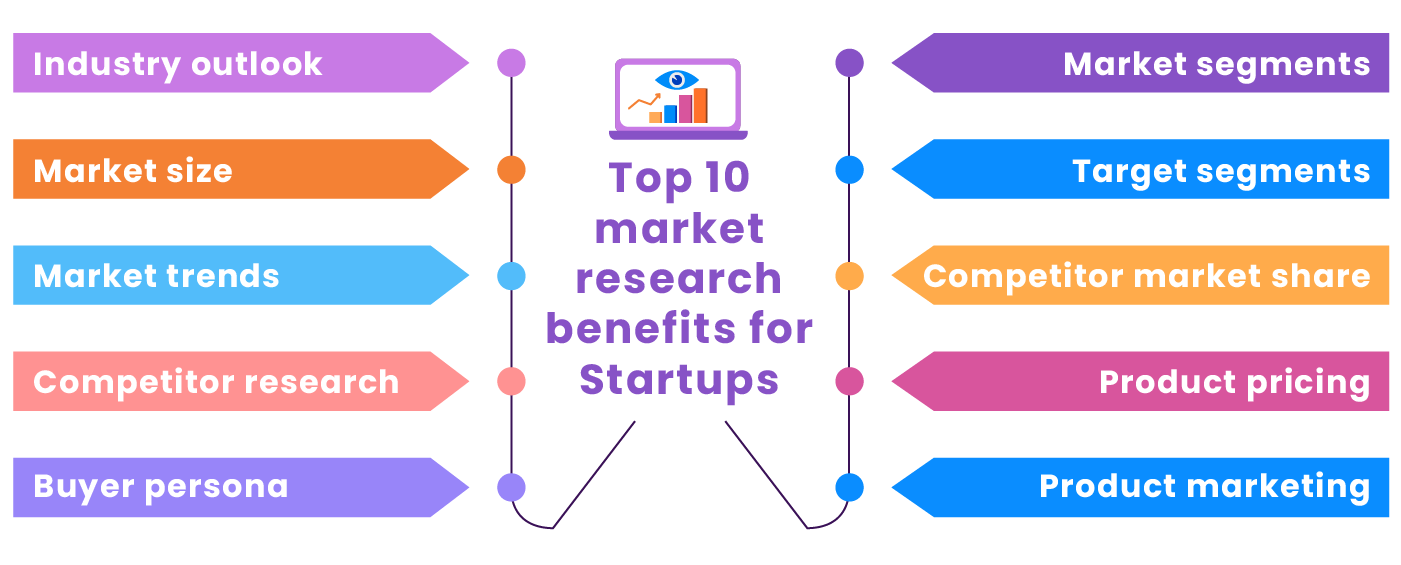 How to Do Market Research | RubyGarage Blog