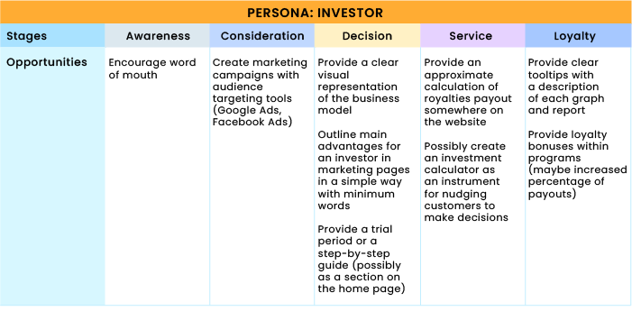 CJM Opportunities