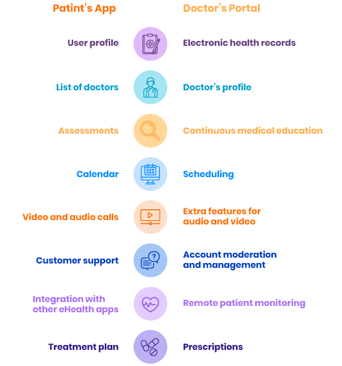 different types of telemedicine