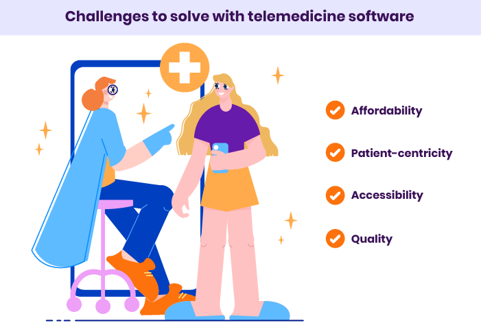 Challenges to solve with telemedicine software