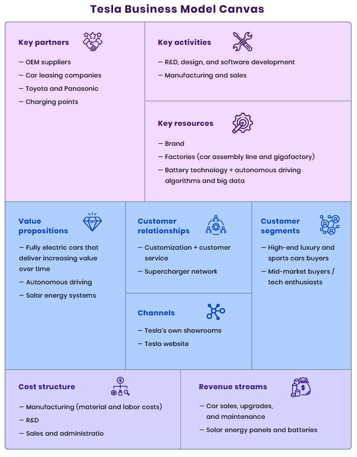 Business Model Canvas of small medium EO business