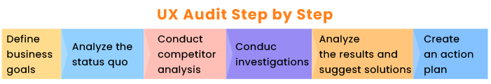 UX Audit Steps