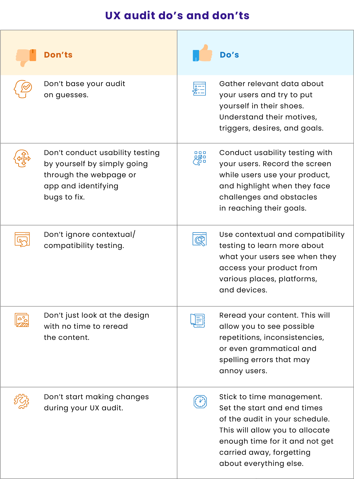The Ultimate UX Audit Guide for Digital Products - RubyGarage