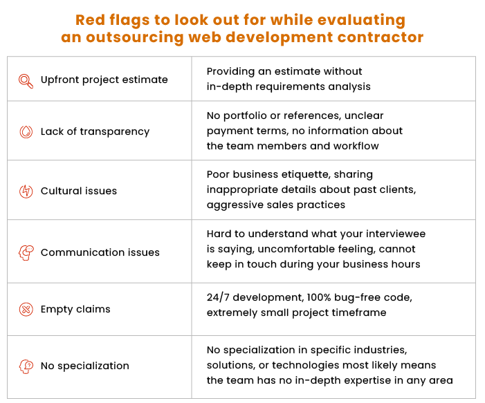 Red flags to look out for while evaluating an outsourcing web development contractor