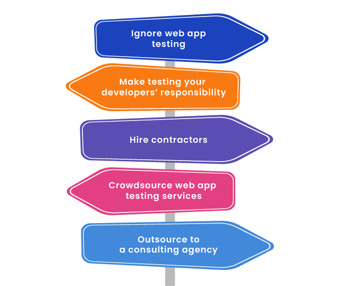 Approaching the Right Flow of Web App Testing - TestOrigen