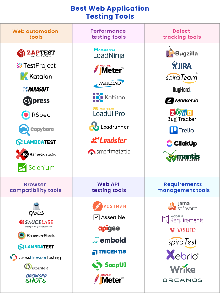 Best Web App Test tools