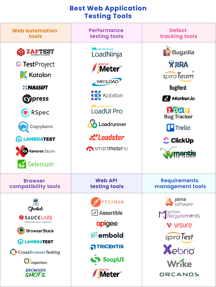 Best Web App Test tools 